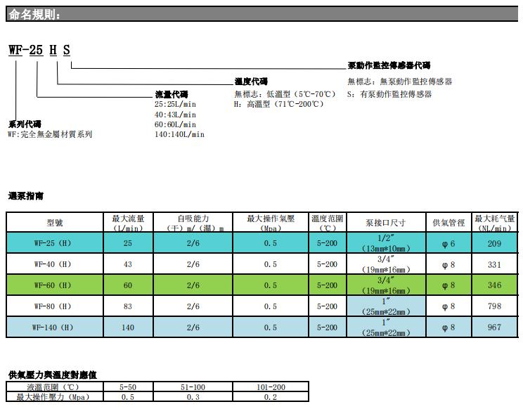 岩木WF系列风囊泵